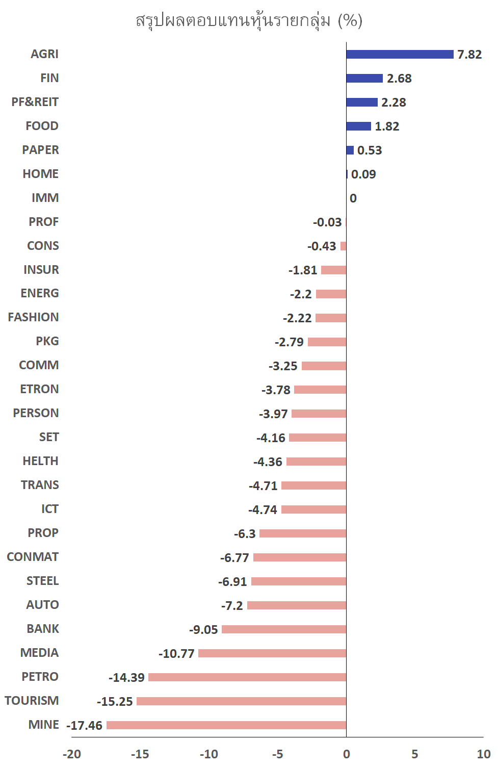 January 2020 Sector return